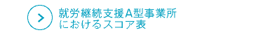 就労継続支援A型事業所におけるスコア表